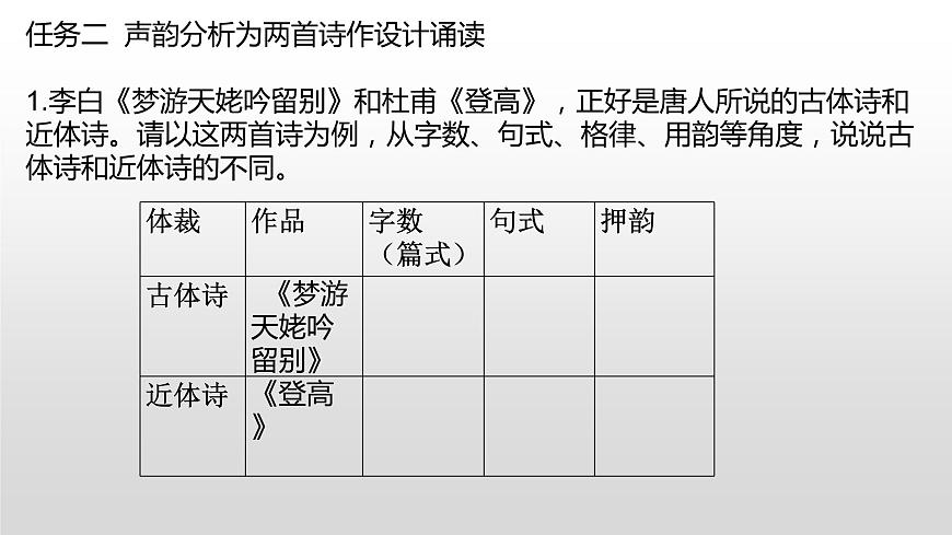 瑰丽的想象与宏阔的意象：《梦游天姥吟留别》《登高》的艺术特色 课件第7页