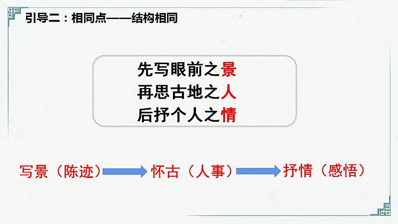 《念奴娇 赤壁怀古》《永遇乐 京口北固亭怀古》比较阅读课件07