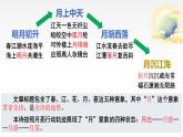春江花月夜 课件