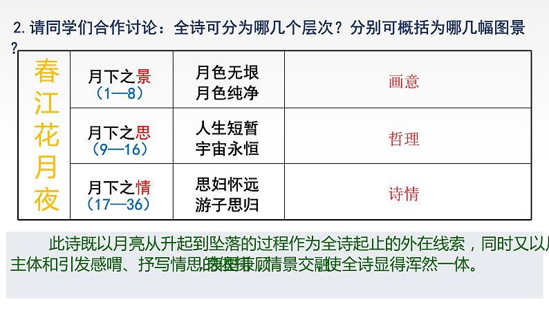 春江花月夜 课件第7页