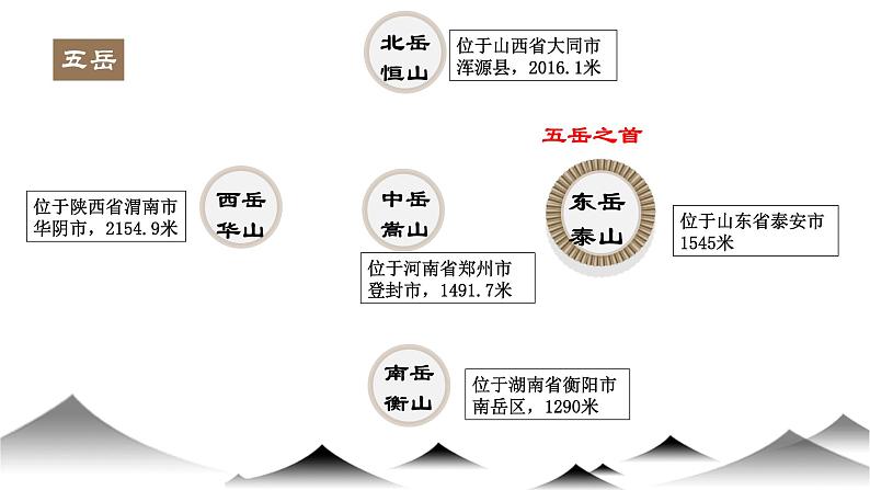 登泰山记 课件第6页