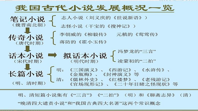 林教头风雪山神庙 课件第4页