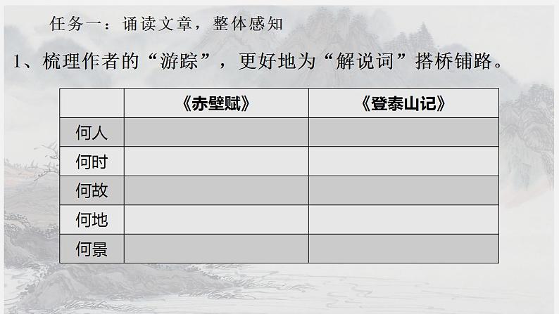 2022-2023学年统编版高中语文必修上册16《赤壁赋》《登泰山记》群文教学课件05