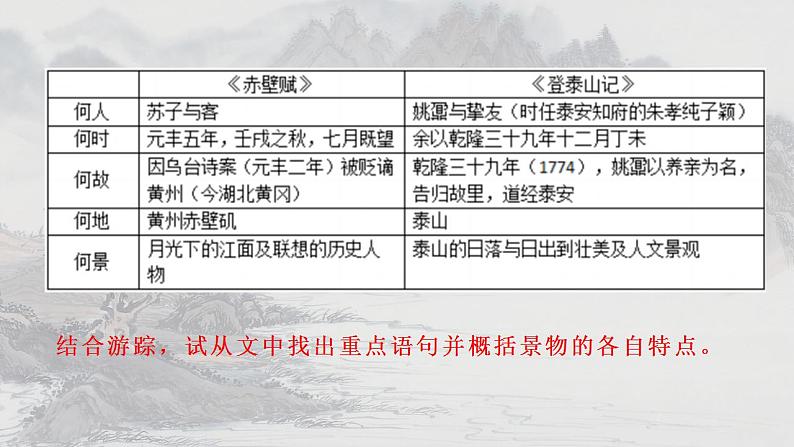 2022-2023学年统编版高中语文必修上册16《赤壁赋》《登泰山记》群文教学课件06