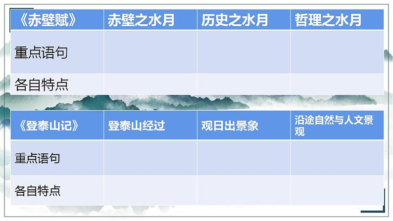 2022-2023学年统编版高中语文必修上册16《赤壁赋》《登泰山记》群文教学课件第7页