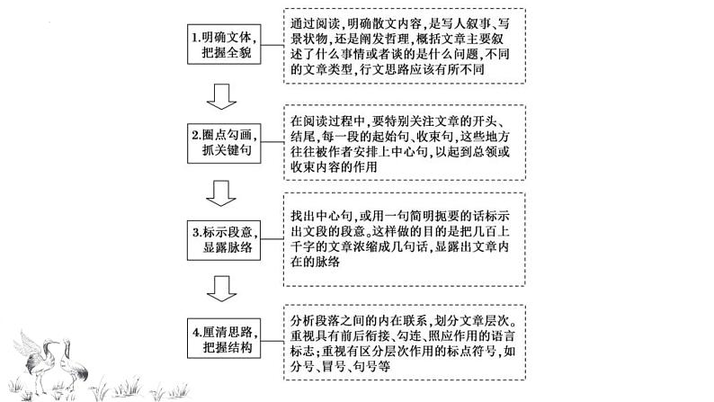 2023届高考专项复习：分析散文结构，概括散文内容 课件04