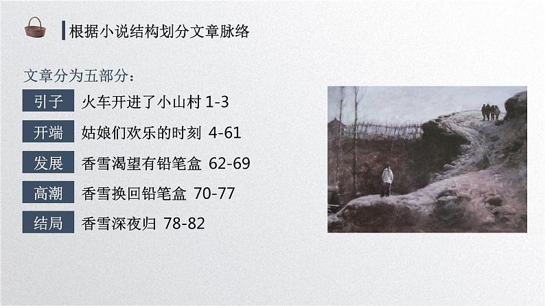 3.2《哦，香雪》课件 2022-2023学年统编版高中语文必修上册07