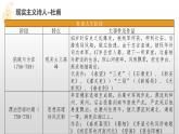 《登高》课件2022-2023学年统编版高中语文必修上册