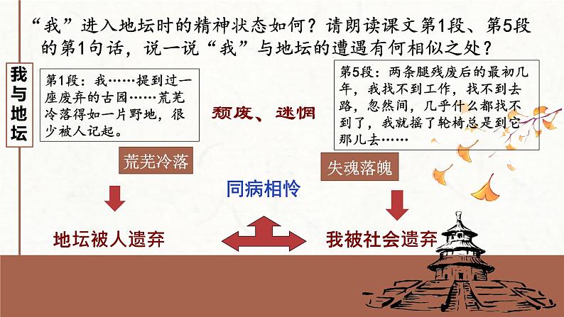 2022-2023学年统编版高中语文必修上册15.《我与地坛》课件第8页