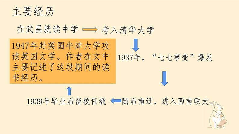 2022-2023学年统编版高中语文必修上册13.2《上图书馆》课件08