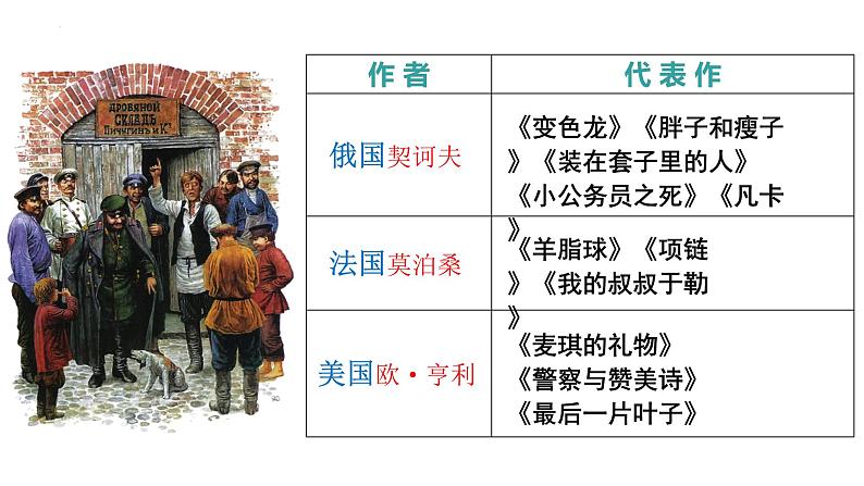 2021-2022学年统编版高中语文必修下册13.2《装在套子里的人》课件第2页