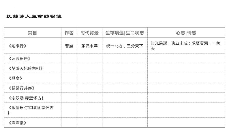 9-3《声声慢》课件 2022-2023学年统编版高中语文必修上册第4页