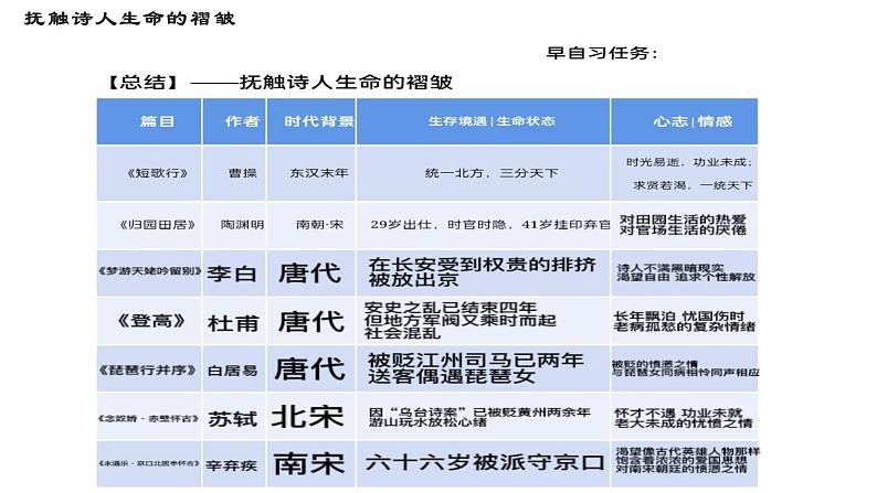 9-3《声声慢》课件 2022-2023学年统编版高中语文必修上册第7页