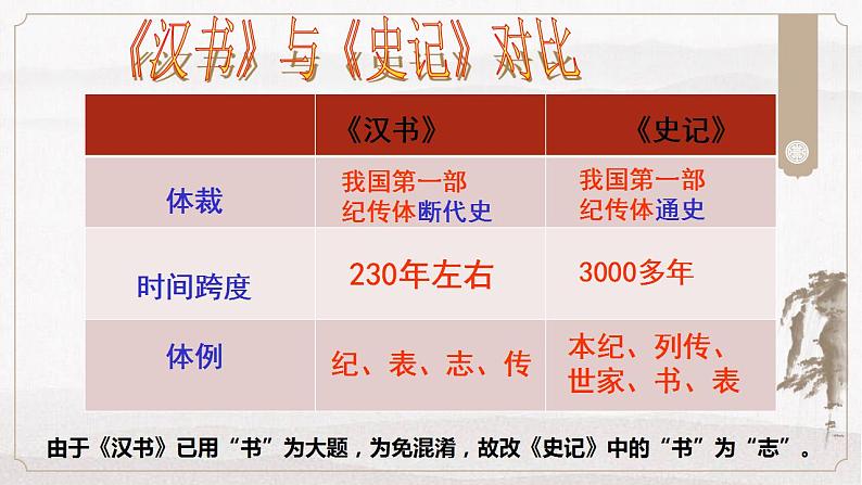 10《苏武传》课件 2022-2023学年统编版高中语文选择性必修中册第6页