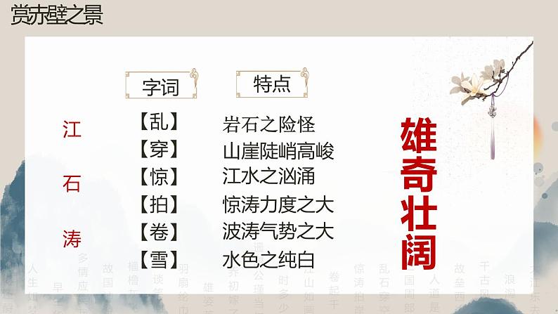 9-1《念奴娇·赤壁怀古》课件 2022-2023学年统编版高中语文必修上册第8页