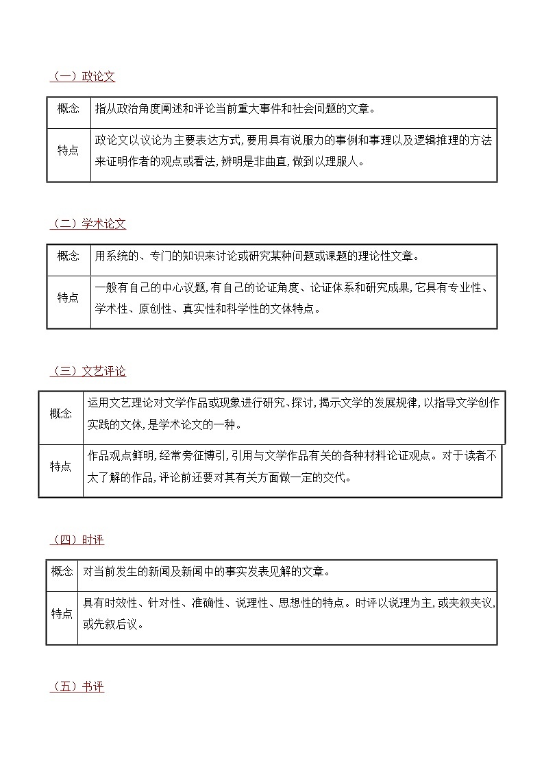 2023届高考语文二轮复习教案 论述类文本阅读2——文体知识 例题分析第2页
