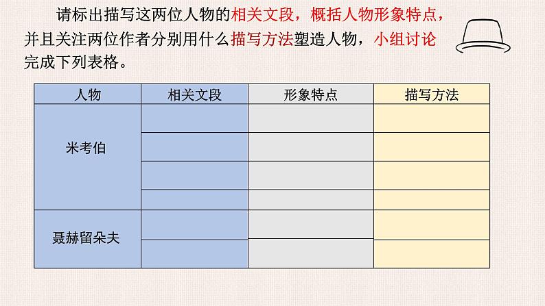 《大卫·科波菲尔（节选）》《复活》比较阅读课件2022-2023学年统编版高中语文选择性必修上册第7页