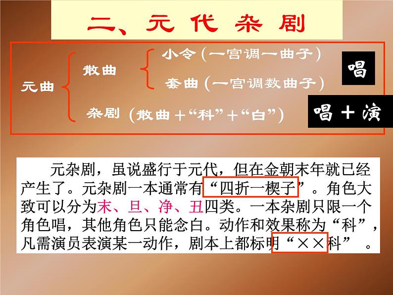 4.《窦娥冤》课件 2021-2022学年统编版高中语文必修下册第8页