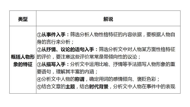 2023届高考语文一轮复习：文学类文本鉴赏散文形象 课件第6页