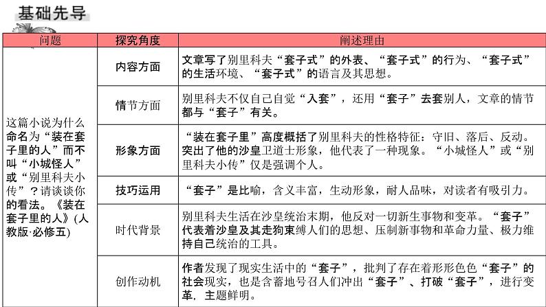 2023届高考一轮复习：探究小说作品意蕴 课件03