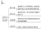 2023届高考一轮复习：探究小说作品意蕴 课件