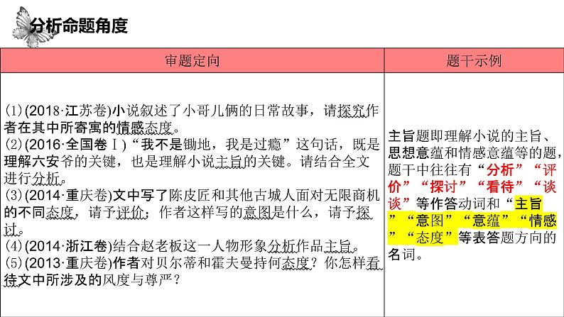 2023届高考一轮复习：探究小说作品意蕴 课件07