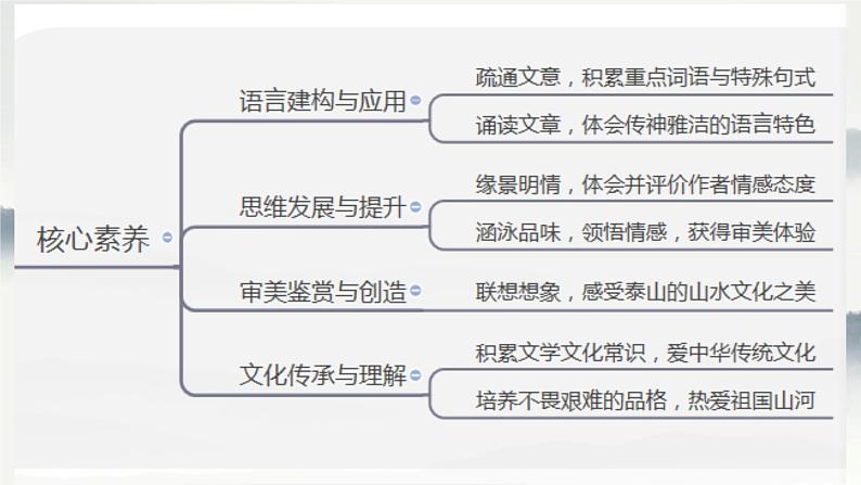 16.2《登泰山记》课件 2022-2023学年统编版高中语文必修上册02