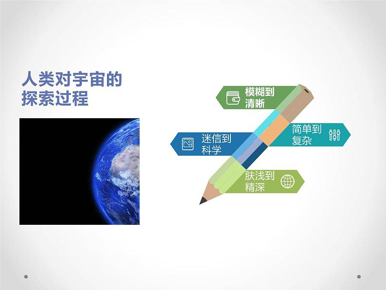 13-2《宇宙的边疆》课件 2021-2022学年统编版高中语文选择性必修下册第5页