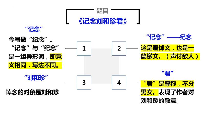 2022-2023学年统编版高中语文选择性必修中册6.1《记念刘和珍君》课件08