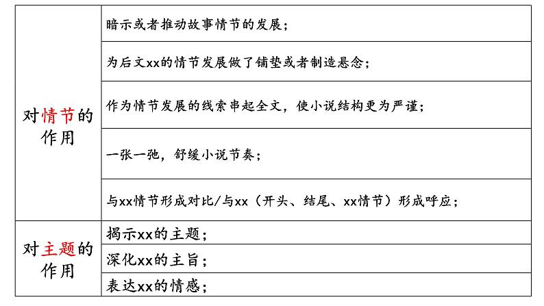 2023届高考语文复习：环境描写 课件第6页