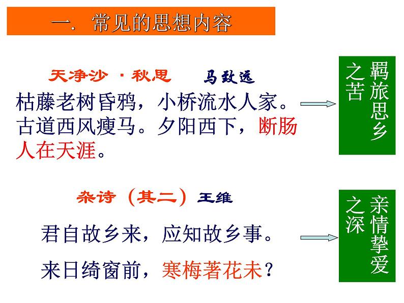 2023届高考语文复习-古代诗歌分类鉴赏 课件07