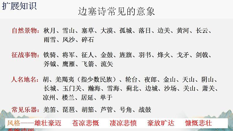 2022-2023学年统编版高中语文选择性必修中册古诗词诵读《燕歌行（并序）》课件第6页