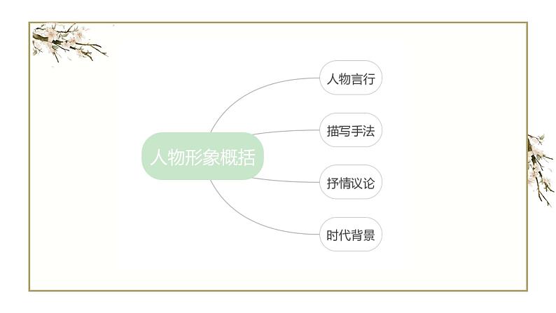 2023届高考专题复习：散文阅读之鉴赏形象 课件第6页