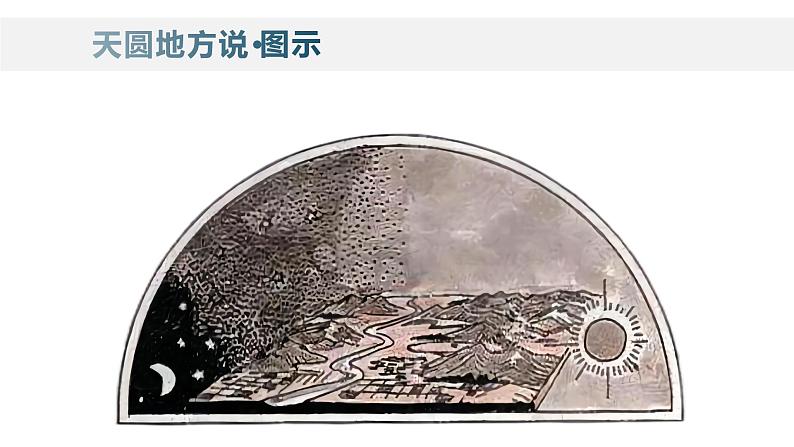 14《天文学上的旷世之争》课件 2021-2022学年统编版高中语文选择性必修下册07