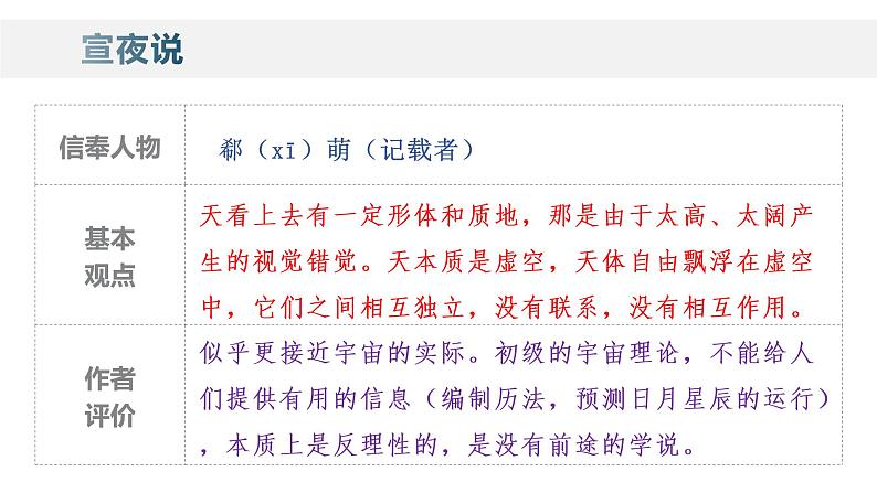 14《天文学上的旷世之争》课件 2021-2022学年统编版高中语文选择性必修下册08