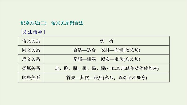 2021_2022学年新教材高中语文第一单元单元任务落实课件部编版必修上册04