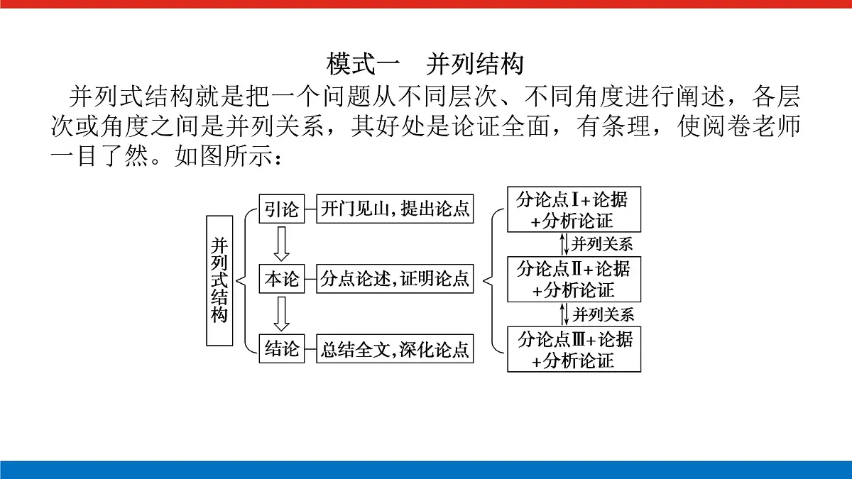 2023高考语文(统考版)二轮复习课件 专题十二 一、议论文结构模式第3页