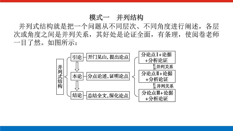 2023高考语文(统考版)二轮复习课件 专题十二 一、议论文结构模式第3页