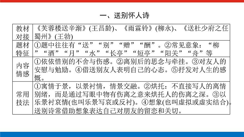 2023高考语文(统考版)二轮复习课件 专题四 学案二 入门第二课 回归中学课本，熟悉七大题材第3页