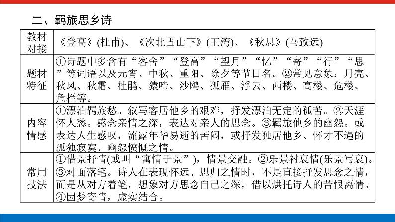 2023高考语文(统考版)二轮复习课件 专题四 学案二 入门第二课 回归中学课本，熟悉七大题材第7页