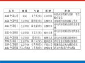 2023高考语文(统考版)二轮复习课件 专题四 学案一 感知高考试题，明确考试方向