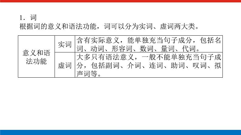 2023高考语文(统考版)二轮复习课件 专题一 学案二 考点三 辨析并修改病句第4页