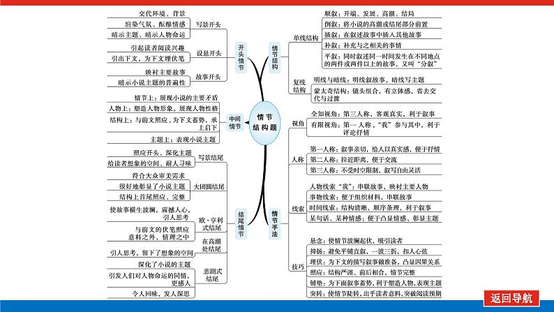 2023高考语文(统考版)二轮复习课件 专题八 学案二 考点二 小说情节结构三题型第4页