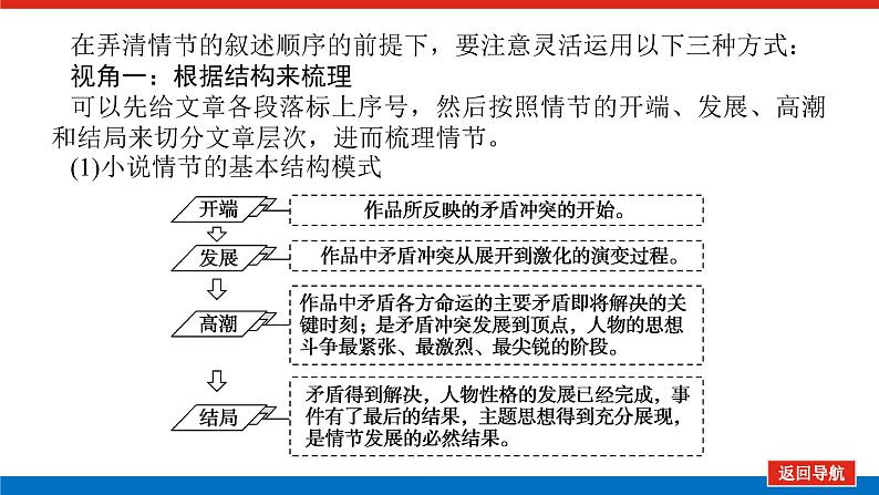 2023高考语文(统考版)二轮复习课件 专题八 学案二 考点二 小说情节结构三题型第7页