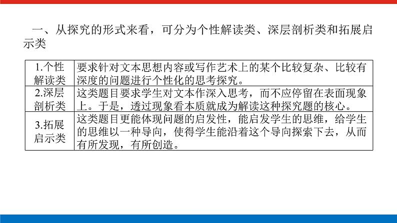 2023高考语文(统考版)二轮复习课件 专题八 学案二 考点六 文本探究第2页