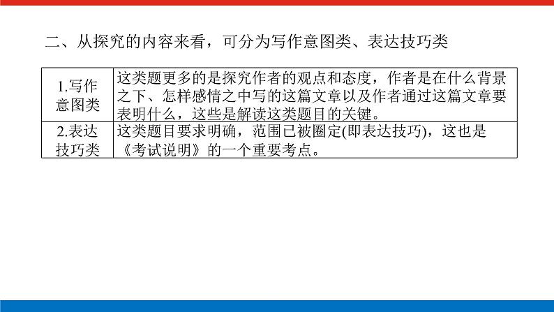 2023高考语文(统考版)二轮复习课件 专题八 学案二 考点六 文本探究第3页