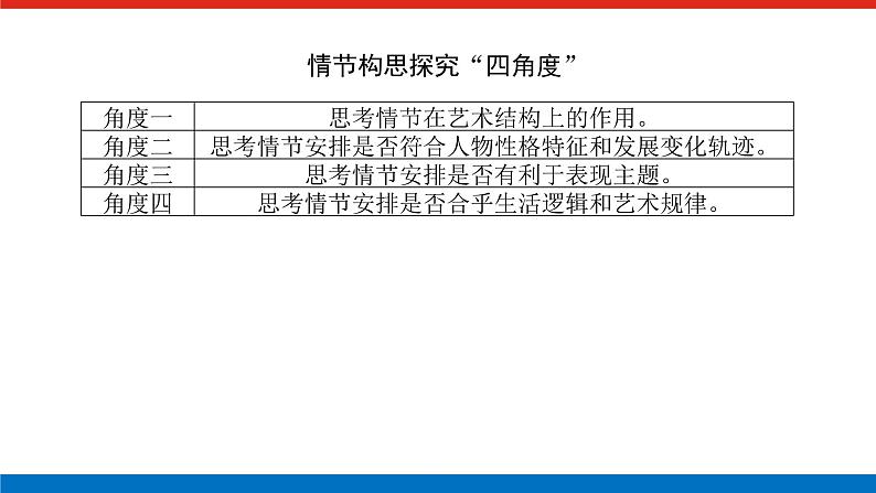 2023高考语文(统考版)二轮复习课件 专题八 学案二 考点六 文本探究第7页