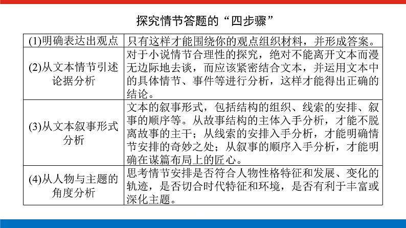 2023高考语文(统考版)二轮复习课件 专题八 学案二 考点六 文本探究第8页