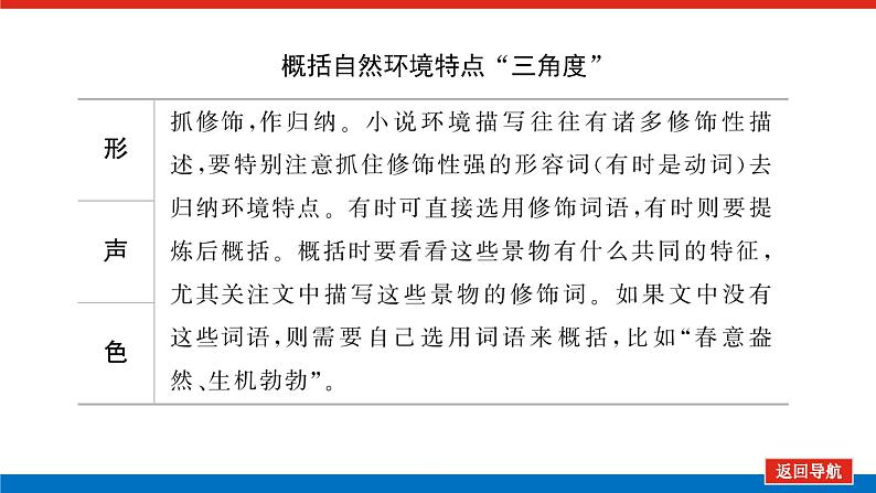 2023高考语文(统考版)二轮复习课件 专题八 学案二 考点三 小说环境描写三题型第6页