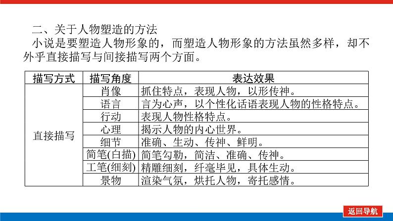 2023高考语文(统考版)二轮复习课件 专题八 学案二 考点五 小说表达技巧鉴赏第8页